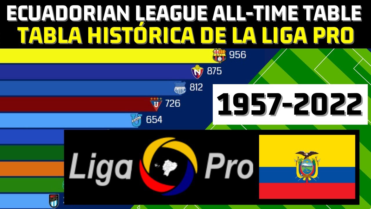 liga pro ekuador Perjalanan Bersejarah